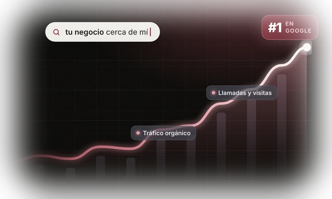 Gráfico de crecimiento del SEO local: más tráfico orgánico, llamadas y visitas hasta el número 1 en Google Gráfico de crecimiento del SEO local: más tráfico orgánico, llamadas y visitas hasta el número 1 en Google
